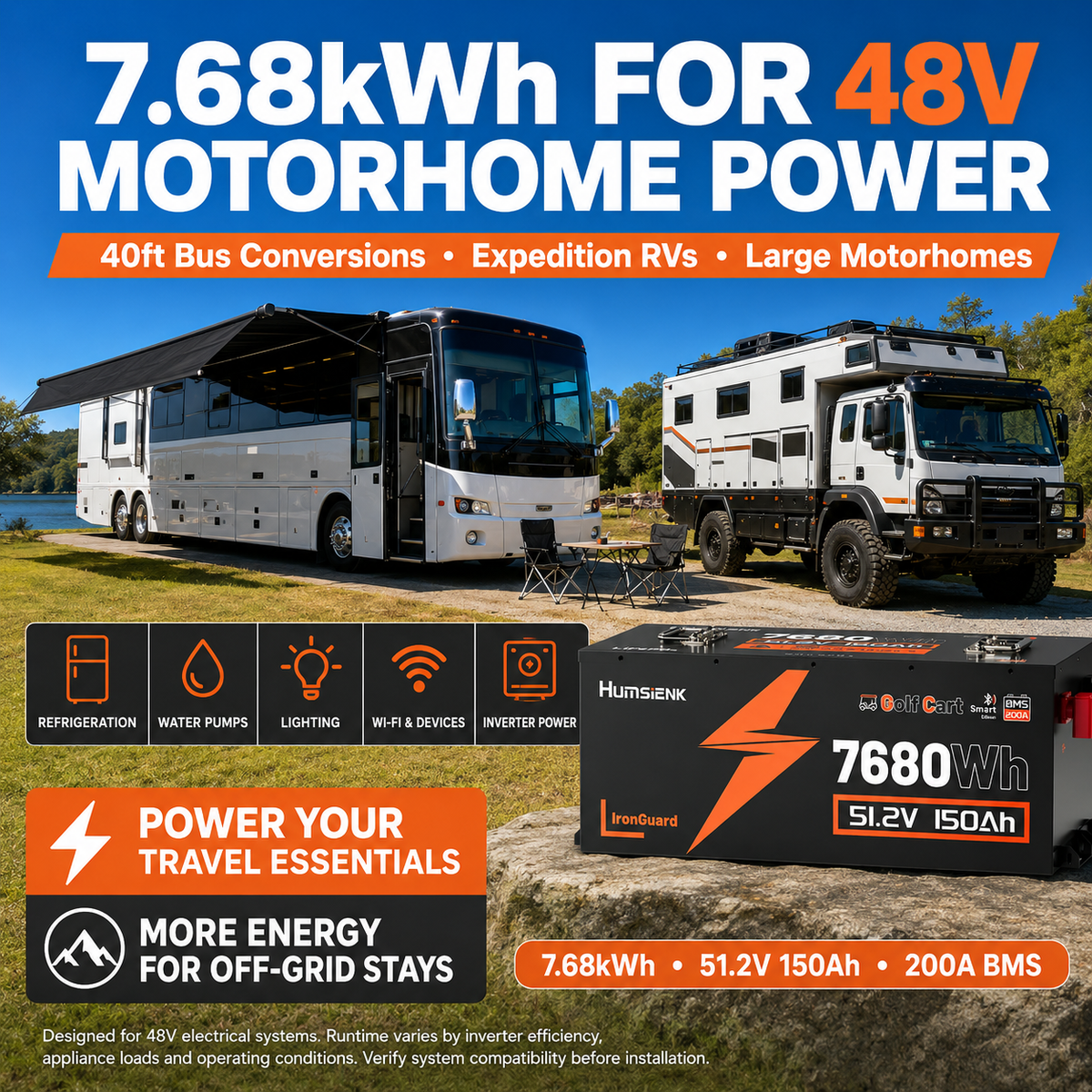Humsienk 48V (51.2V) 100Ah LiFePO₄ Battery Kit for Golf Carts & 48V Ride-On Mowers – 200A BMS & Bluetooth