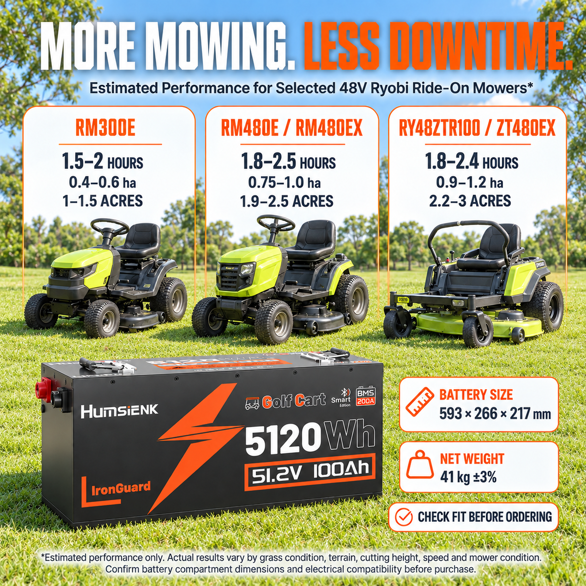 Humsienk 48V (51.2V) 100Ah LiFePO₄ Battery Kit for Golf Carts & 48V Ride-On Mowers – 200A BMS & Bluetooth