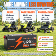 Humsienk 48V (51.2V) 100Ah LiFePO₄ Battery Kit for Golf Carts & 48V Ride-On Mowers – 200A BMS & Bluetooth