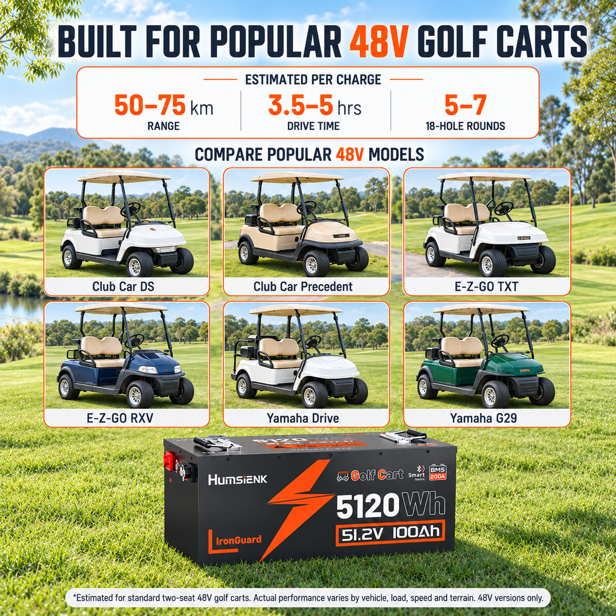 Humsienk 48V (51.2V) 100Ah LiFePO₄ Battery Kit for Golf Carts & 48V Ride-On Mowers – 200A BMS & Bluetooth