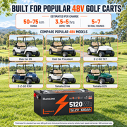 Humsienk 48V (51.2V) 100Ah LiFePO₄ Battery Kit for Golf Carts & 48V Ride-On Mowers – 200A BMS & Bluetooth