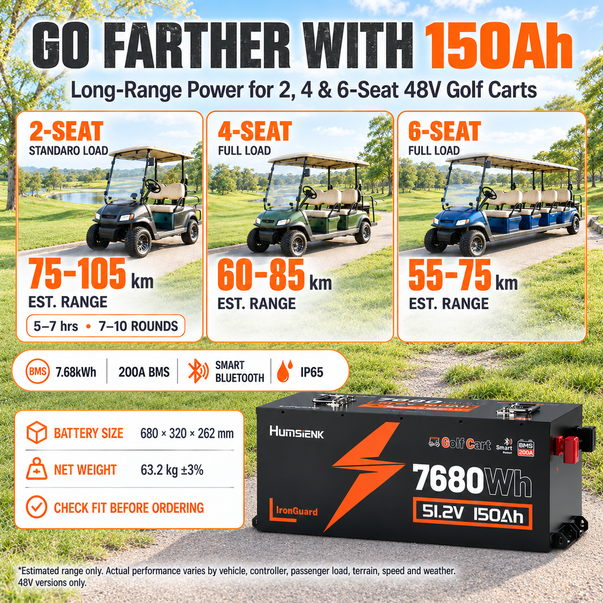 Humsienk 48V (51.2V) 100Ah–150Ah Golf Cart LiFePO₄ Battery Kit – 5.12–7.68kWh, Bluetooth & 200A BMS