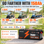 Humsienk 48V (51.2V) 100Ah–150Ah Golf Cart LiFePO₄ Battery Kit – 5.12–7.68kWh, Bluetooth & 200A BMS