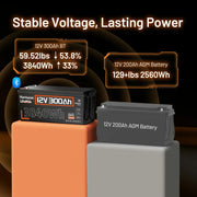 Humsienk 12V 300Ah Bluetooth LiFePO4 Battery with 200A BMS