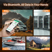Humsienk 12V 300Ah Bluetooth LiFePO4 Battery with 200A BMS