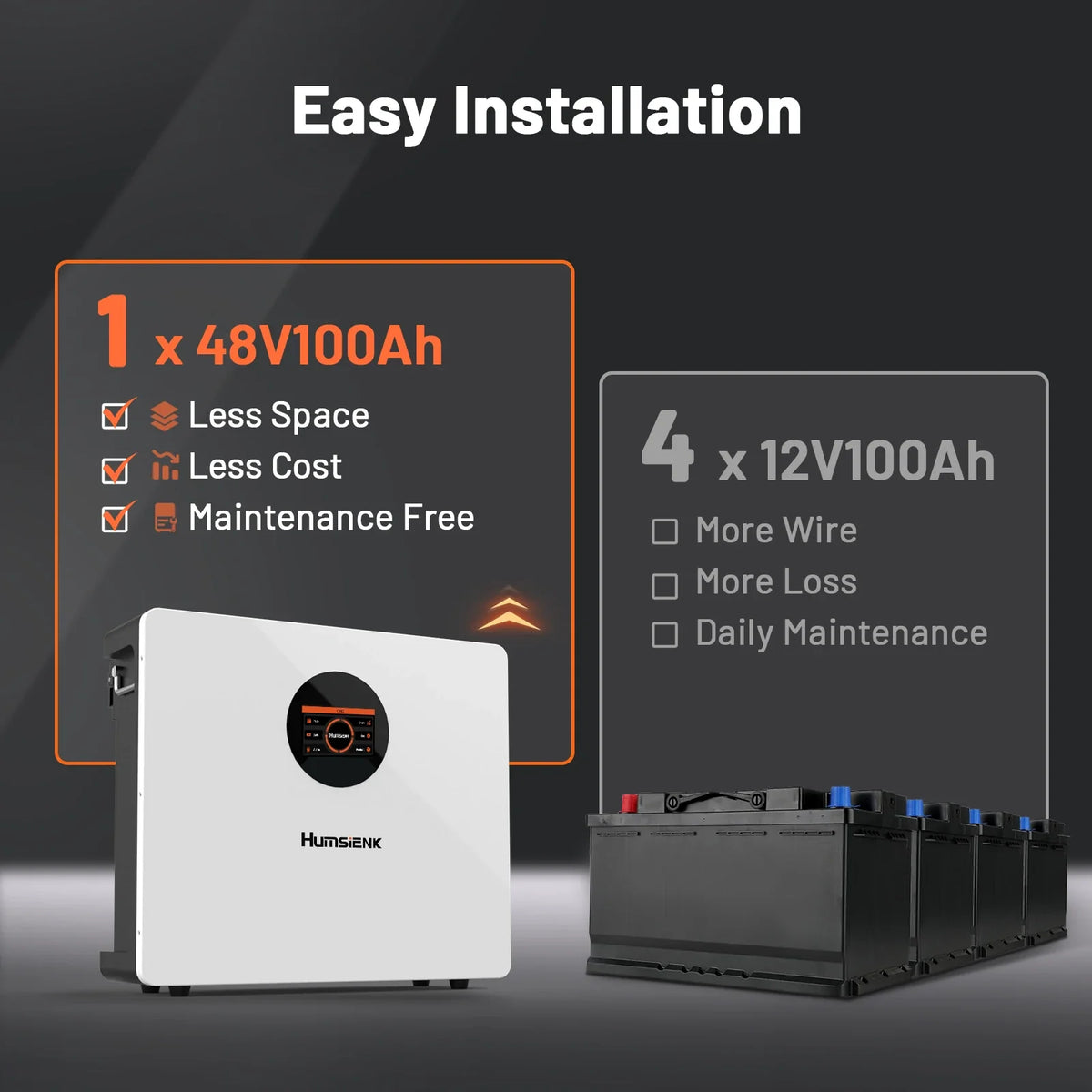Humsienk -Humsienk 48V (51.2V) 100Ah 5.12kWh Wall-Mount Bluetooth LiFePO4 Battery with 100A BMS & 3A Active Balancing