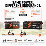 Humsienk 48V (51.2V) 100Ah LiFePO₄ Battery Kit for Golf Carts & 48V Ride-On Mowers – 200A BMS & Bluetooth