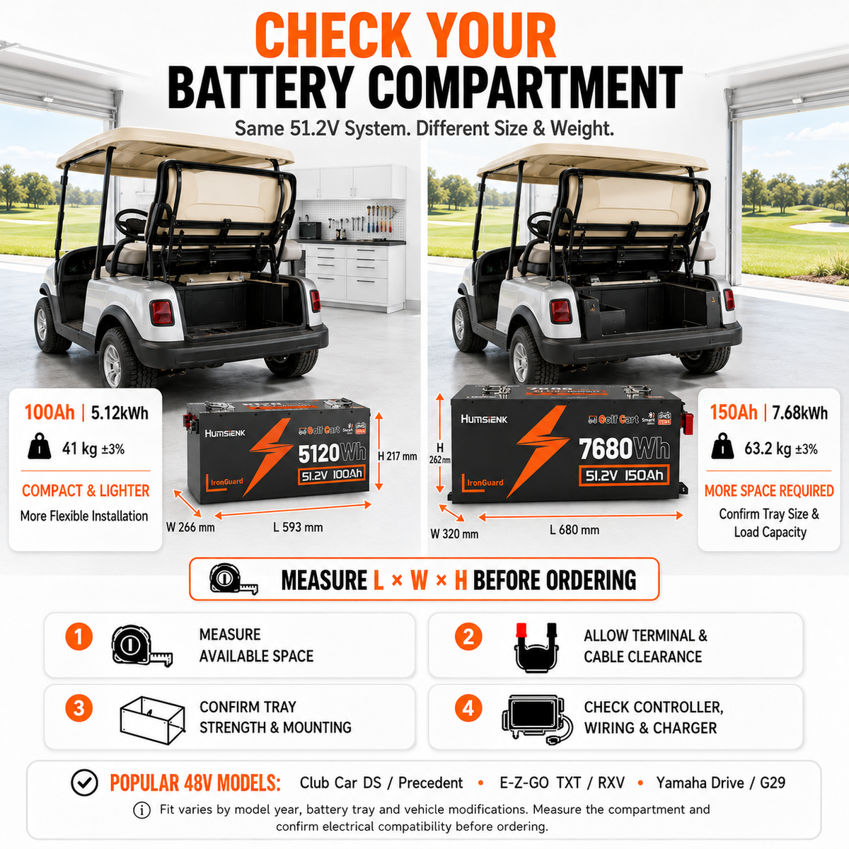 Humsienk 48V (51.2V) 100Ah LiFePO₄ Battery Kit for Golf Carts & 48V Ride-On Mowers – 200A BMS & Bluetooth