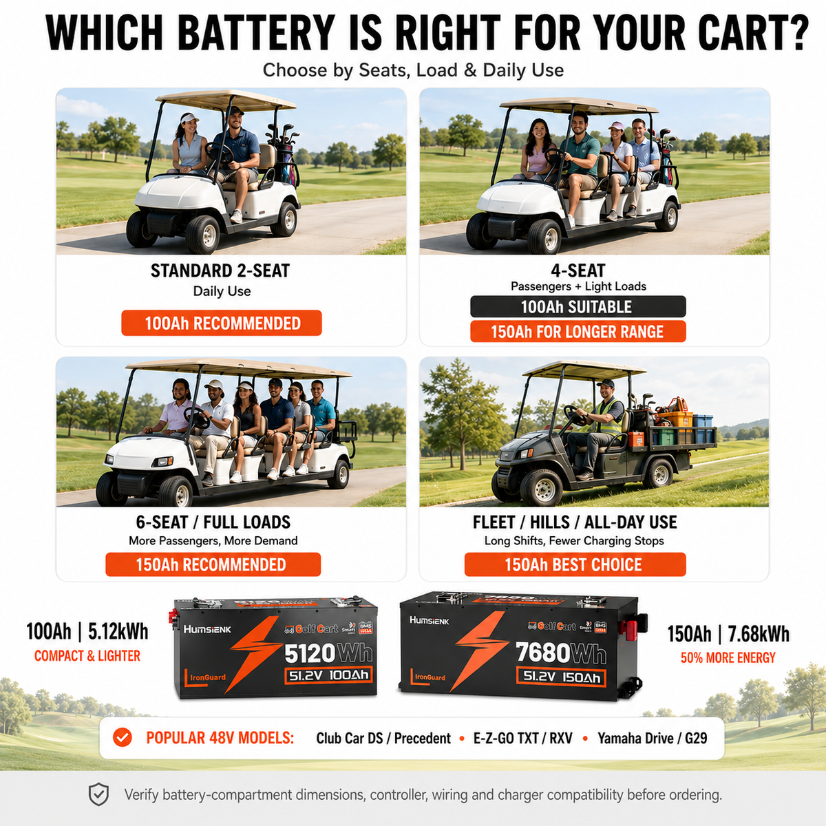 Humsienk 48V (51.2V) 100Ah LiFePO₄ Battery Kit for Golf Carts & 48V Ride-On Mowers – 200A BMS & Bluetooth