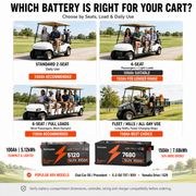 Humsienk 48V (51.2V) 100Ah LiFePO₄ Battery Kit for Golf Carts & 48V Ride-On Mowers – 200A BMS & Bluetooth