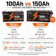 Humsienk 48V (51.2V) 100Ah LiFePO₄ Battery Kit for Golf Carts & 48V Ride-On Mowers – 200A BMS & Bluetooth